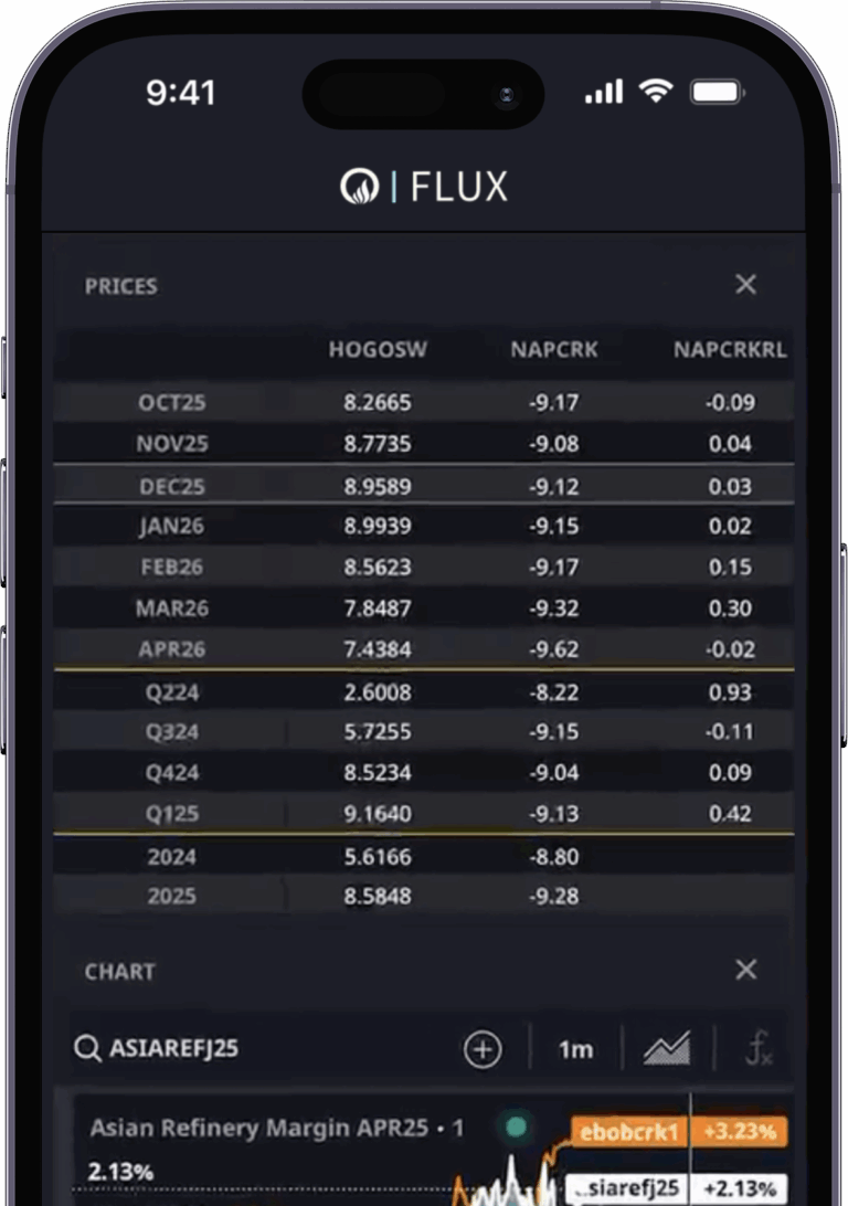 Flux Terminal on a mobile