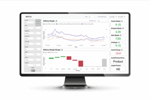 Refinery margins dashboard
